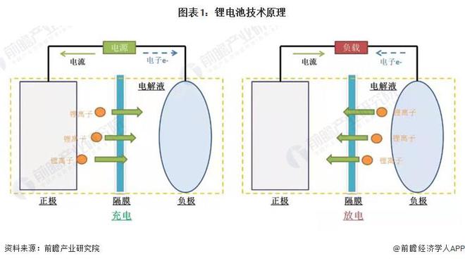 干倒宁德时代？韩国宣布电池续航突破4000公里马斯克曾预言即使是“固态电池”想要突破1000公里也极其困难【附中国锂行业