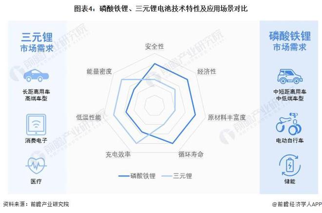干倒宁德时代?韩国宣布电池续航突破4000公里马斯克曾预言即使是“固态电池”想要突破1000公里也极其困难【附中国锂行业技术趋势】(图2)