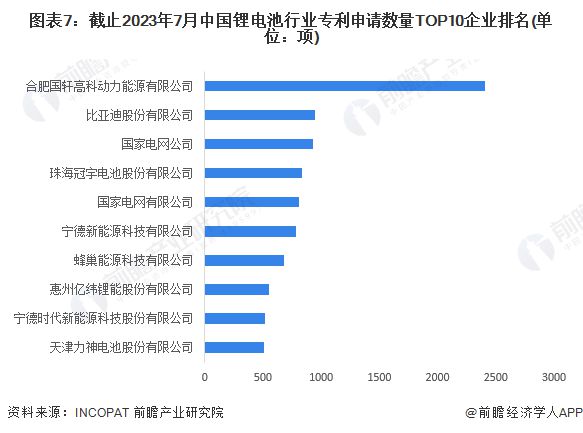 干倒宁德时代?韩国宣布电池续航突破4000公里马斯克曾预言即使是“固态电池”想要突破1000公里也极其困难【附中国锂行业技术趋势】(图3)
