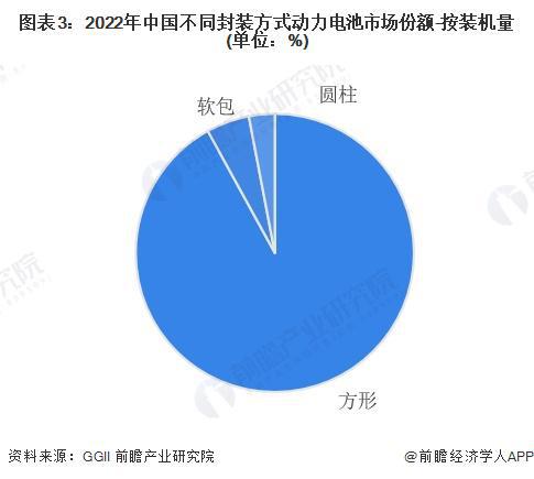2024年中国动力锂电池细分技术路线发展观察高能量密度及低成本是未来发展趋势【组图】(图3)