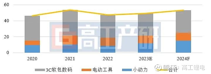 GGII：2024年中国锂电池行业十大预测(图2)