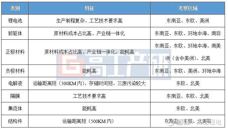 GGII：2024年中国锂电池行业十大预测(图5)