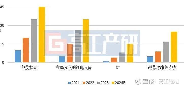 GGII：2024年中国锂电池行业十大预测(图10)