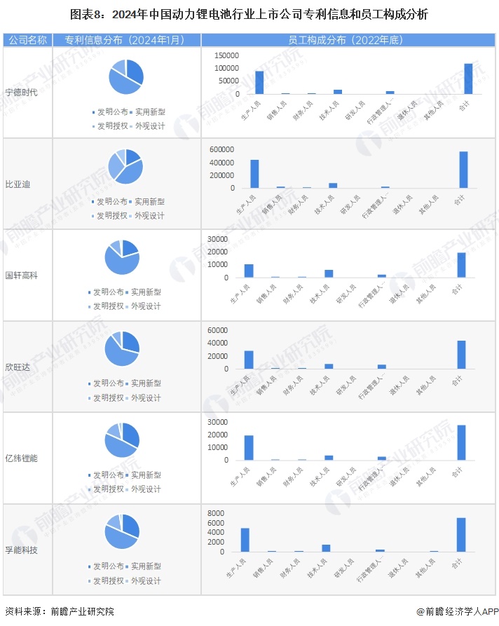 【最全】2024年中国动力锂电池行业上市公司市场竞争格局分析四大方面进行全方位对比(图2)