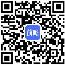 【最全】2024年中国动力锂电池行业上市公司市场竞争格局分析四大方面进行全方位对比(图6)