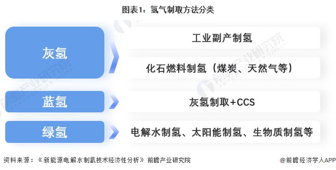 预见2024：绿氢产业技术趋势展望(附技术路径、投资方向、专利布局、科技企业布局等)