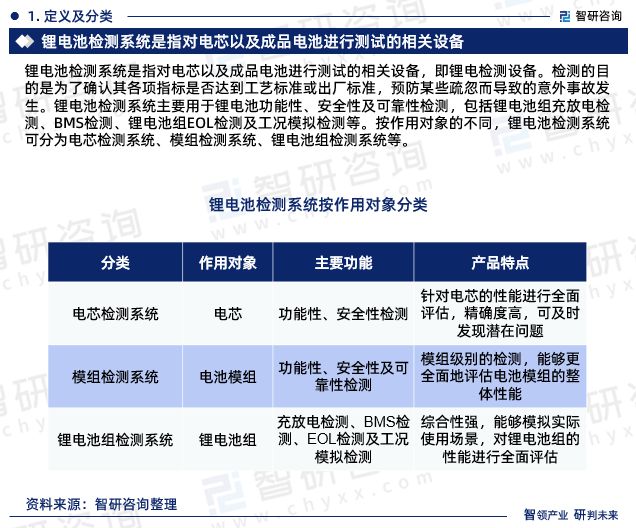 2024年中国锂电池检测系统行业市场全景调查及投资前景研究报告(图3)