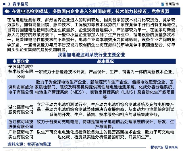 2024年中国锂电池检测系统行业市场全景调查及投资前景研究报告(图5)