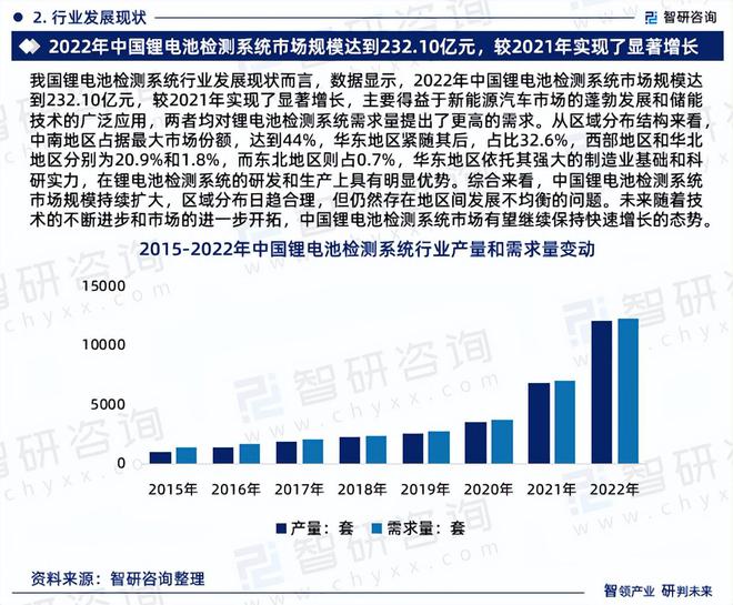 2024年中国锂电池检测系统行业市场全景调查及投资前景研究报告(图4)