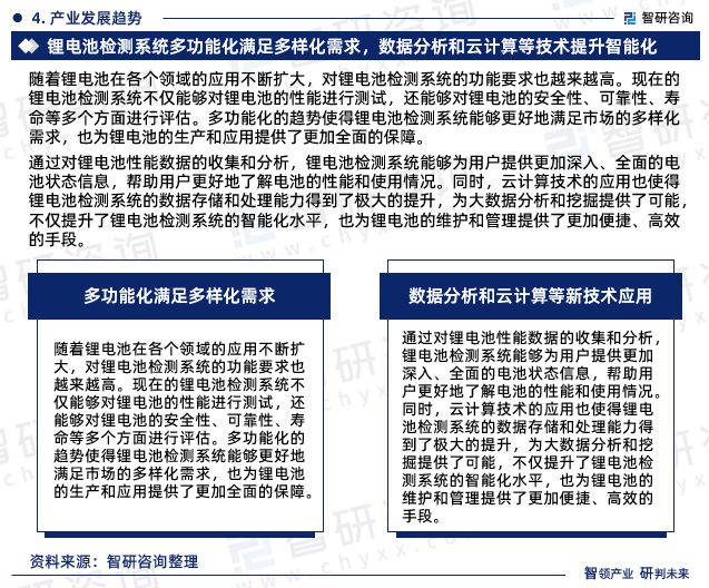 2024年中国锂电池检测系统行业市场全景调查及投资前景研究报告(图6)