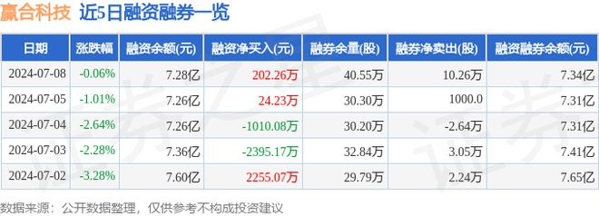 赢合科技（300457）7月8日主力资金净卖出28539万元(图2)
