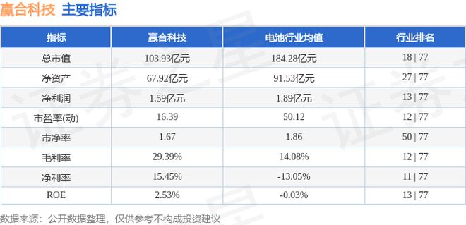赢合科技（300457）7月8日主力资金净卖出28539万元(图3)