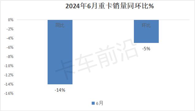 2024上半年重卡：燃气、新能源销量对比