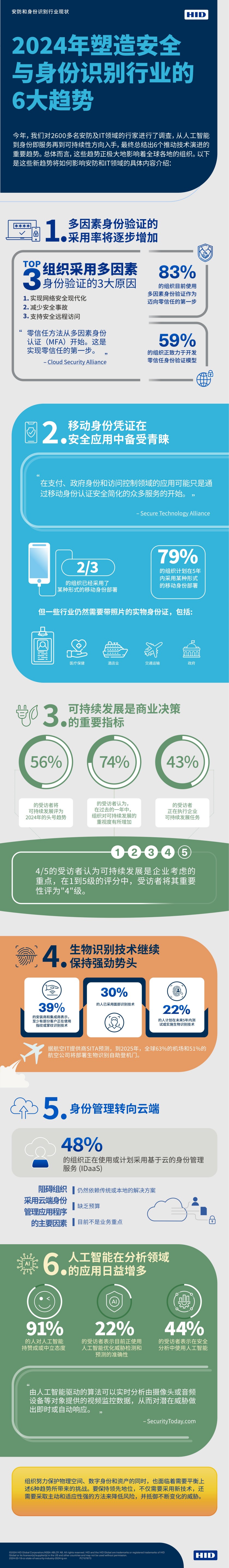 HID王浩专访｜6大新趋势之下安防行业直面机遇与挑战(图6)