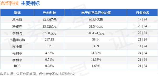 光华科技（002741）7月18日主力资金净卖出224769万元(图3)