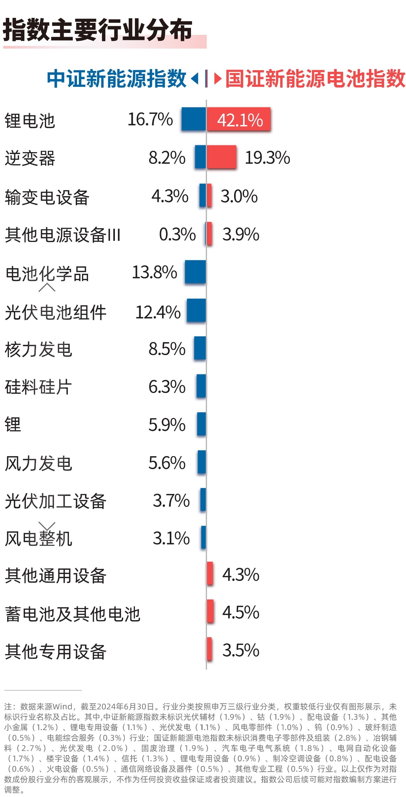 2024中国国际新型储能发展峰会开幕储能电池ETF（159566）、新能源ETF易方达（516090）等产品布局板块龙头(图1)