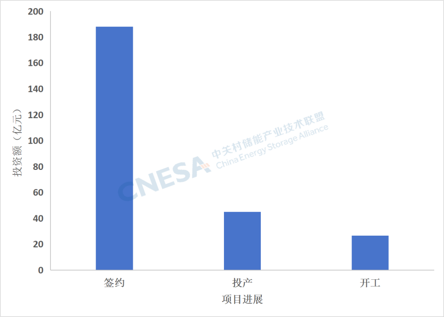 海外电池产能布局加速!6月储能电池产能分析(图2)