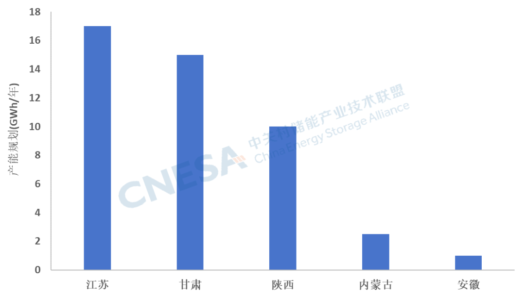 海外电池产能布局加速!6月储能电池产能分析(图3)