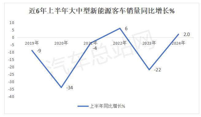 提高更新补贴标准2024下半年新能源公交又迎政策春风