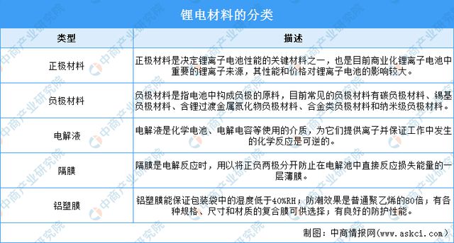 2024年中国锂电材料行业市场前景预测研究报告（简版）