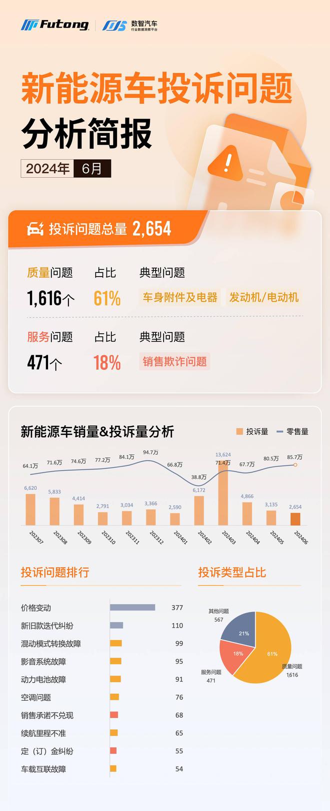 2024年6月新能源汽车销量排行分析简报(图2)
