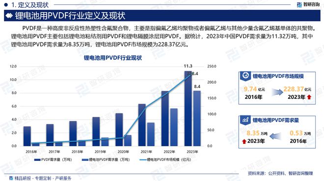 2024版中国锂电池用PVDF行业市场竞争格局及发展前景分析报告(图2)