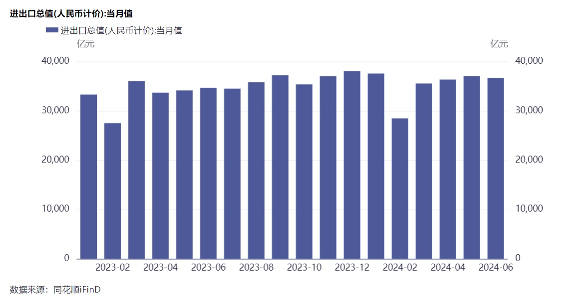 上半年全国海关监管进出口货物273亿吨征收税款105万亿元检出不合格食品商品3万余批(图2)