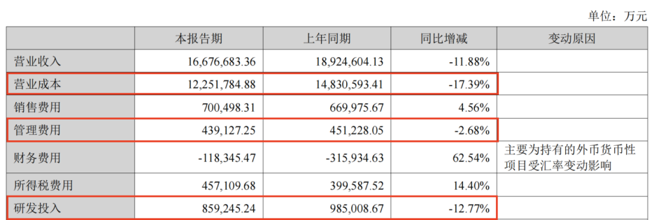 2024上半年业绩“增利不增收”宁德时代疲态已现？(图3)