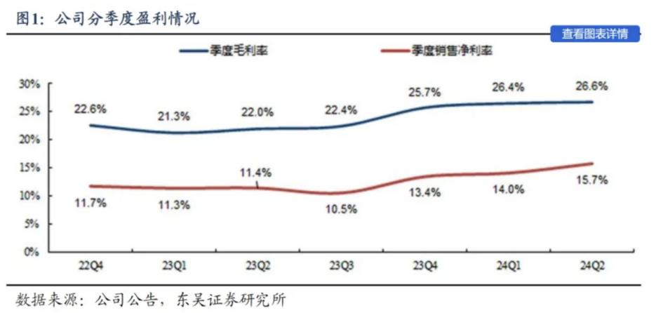 2024上半年业绩“增利不增收”宁德时代疲态已现？(图4)