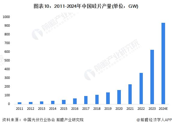 预见2024：《2024年中国柔性电池行业全景图谱》(附市场现状、竞争格局和发展趋势等)(图10)
