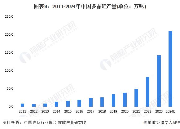 预见2024：《2024年中国柔性电池行业全景图谱》(附市场现状、竞争格局和发展趋势等)(图9)