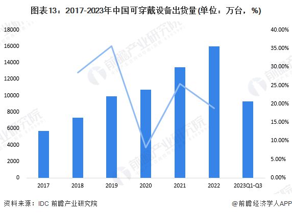 预见2024：《2024年中国柔性电池行业全景图谱》(附市场现状、竞争格局和发展趋势等)(图13)