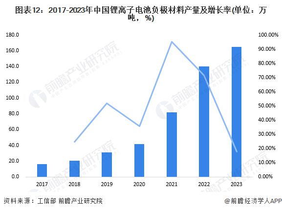 预见2024：《2024年中国柔性电池行业全景图谱》(附市场现状、竞争格局和发展趋势等)(图12)