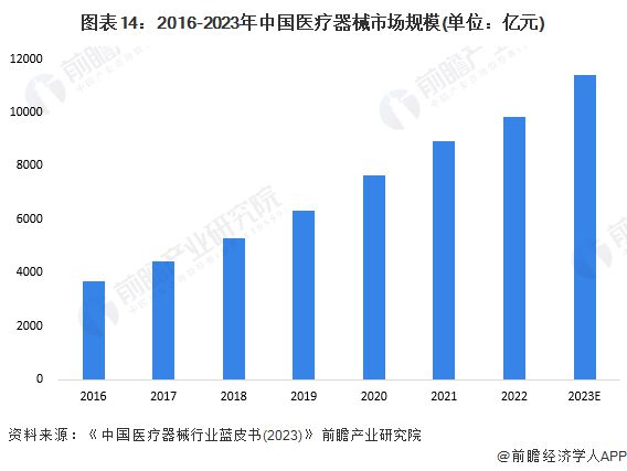 预见2024：《2024年中国柔性电池行业全景图谱》(附市场现状、竞争格局和发展趋势等)(图14)