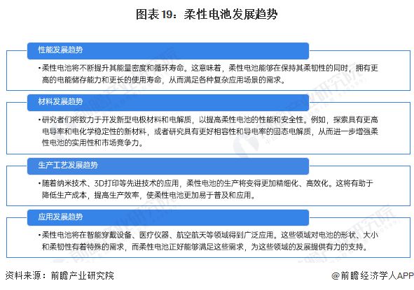 预见2024：《2024年中国柔性电池行业全景图谱》(附市场现状、竞争格局和发展趋势等)(图19)