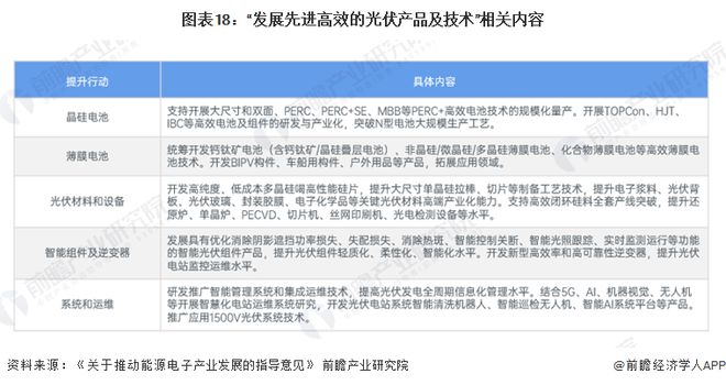 预见2024：《2024年中国柔性电池行业全景图谱》(附市场现状、竞争格局和发展趋势等)(图18)
