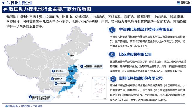 中国动力锂电池行业市场现状、重点企业分析及投资潜力研究报告(图4)