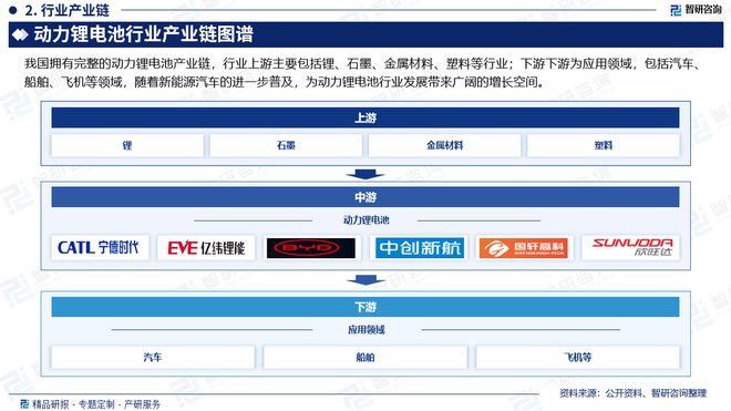 中国动力锂电池行业市场现状、重点企业分析及投资潜力研究报告(图3)