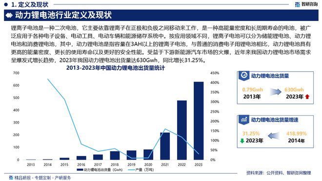 中国动力锂电池行业市场现状、重点企业分析及投资潜力研究报告(图2)