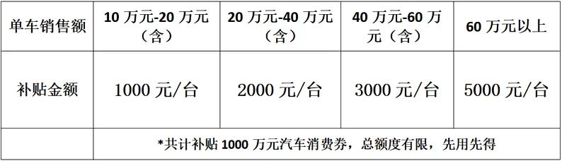 2024年北京朝阳新能源汽车消费券发放细则