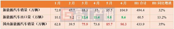 GGII：2024H1中国锂电池及四大主材出货量增速超20%(图2)