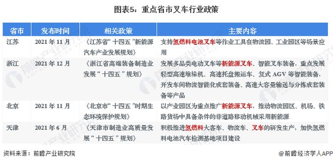 2024年中国内燃叉车行业发展现状和趋势分析内燃叉车逐渐被新能源替代【组图】(图5)