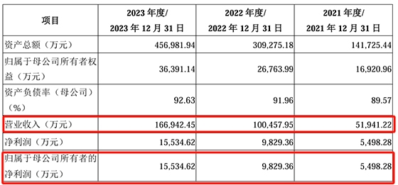 泰金新能IPO隐忧重重：业绩增速能否保持存疑期内代持比例超四成