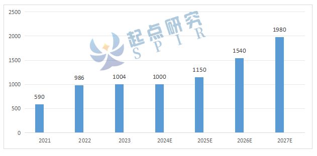 SPIR：2024全球及中国锂电池包膜设备行业分析(图2)