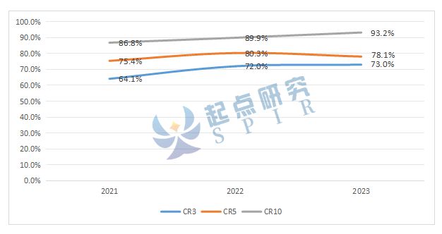 SPIR：2024全球及中国锂电池包膜设备行业分析(图3)