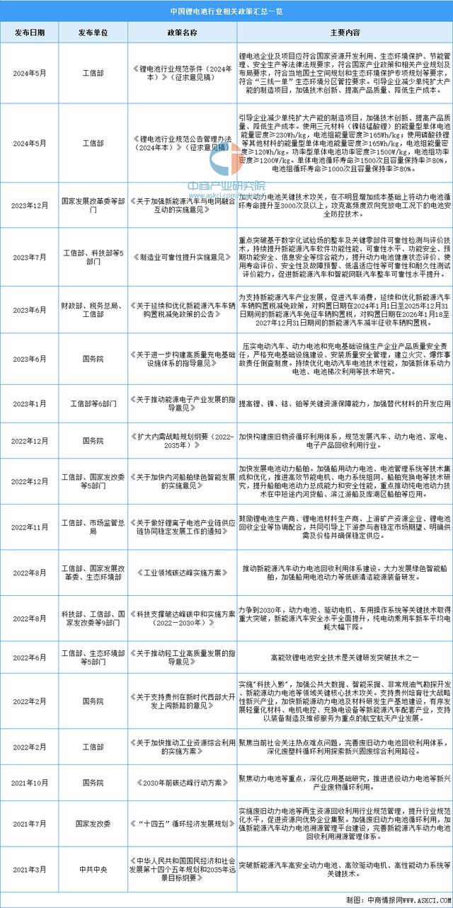 2024年中国锂电池行业市场前景预测研究报告（简版）(图2)