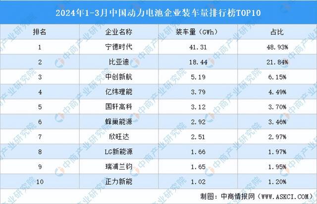 2024年中国锂电池行业市场前景预测研究报告（简版）(图5)