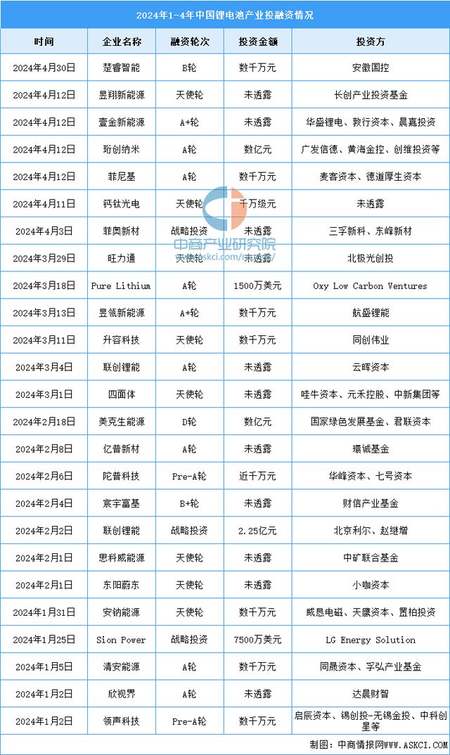 2024年中国锂电池行业市场前景预测研究报告（简版）(图10)