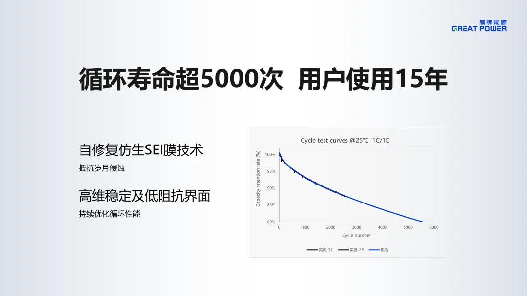 一文了解鹏辉能源2024产品技术发布会！储能新品、固态电池亮相(图3)