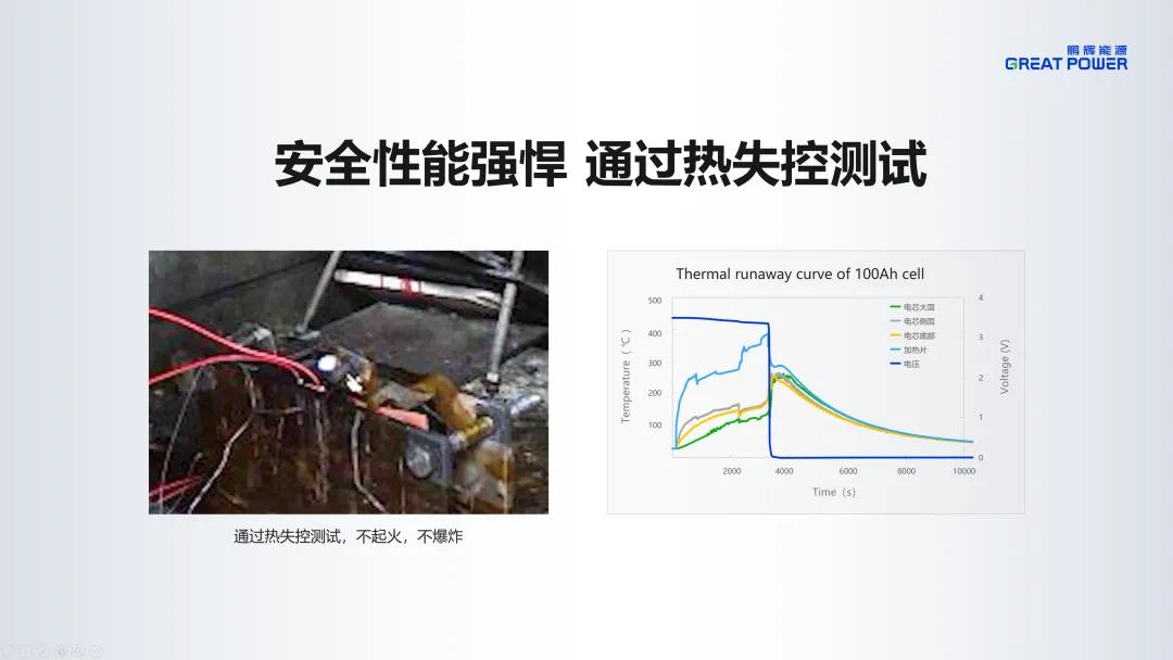 一文了解鹏辉能源2024产品技术发布会！储能新品、固态电池亮相(图4)